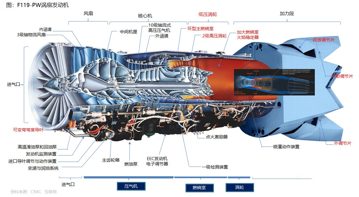 电动燃油泵与电磁常开阀