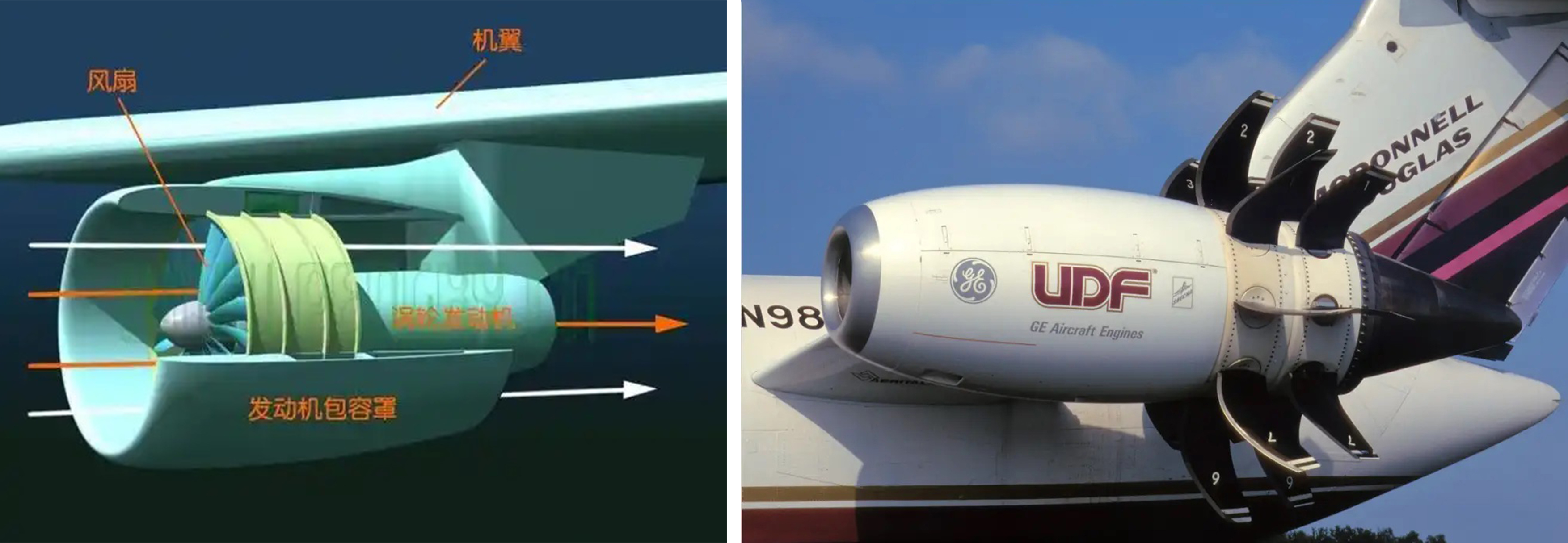 开式转子发动机与传统涡扇发动机