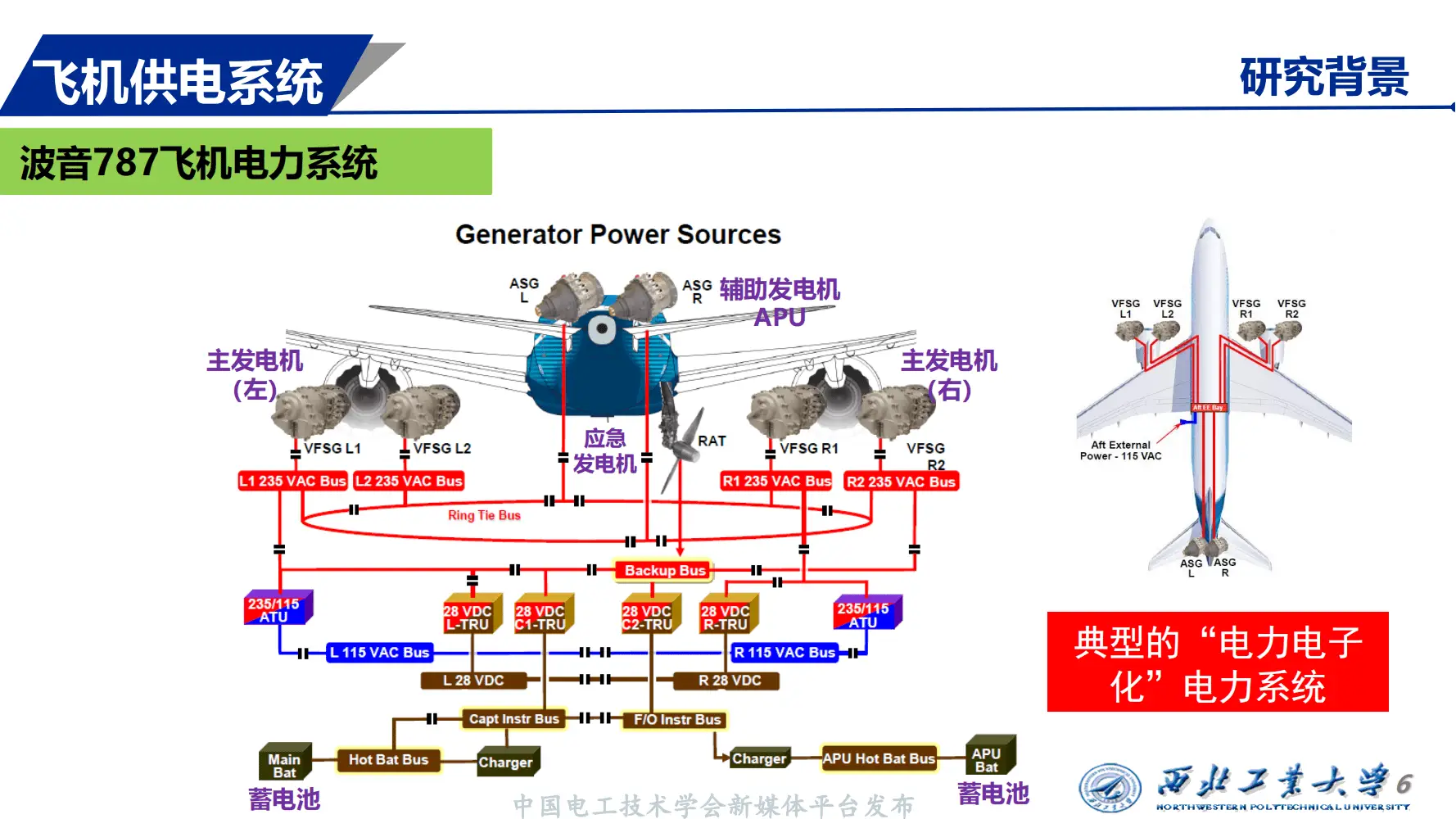 多電飛機(jī)電動環(huán)控系統(tǒng)