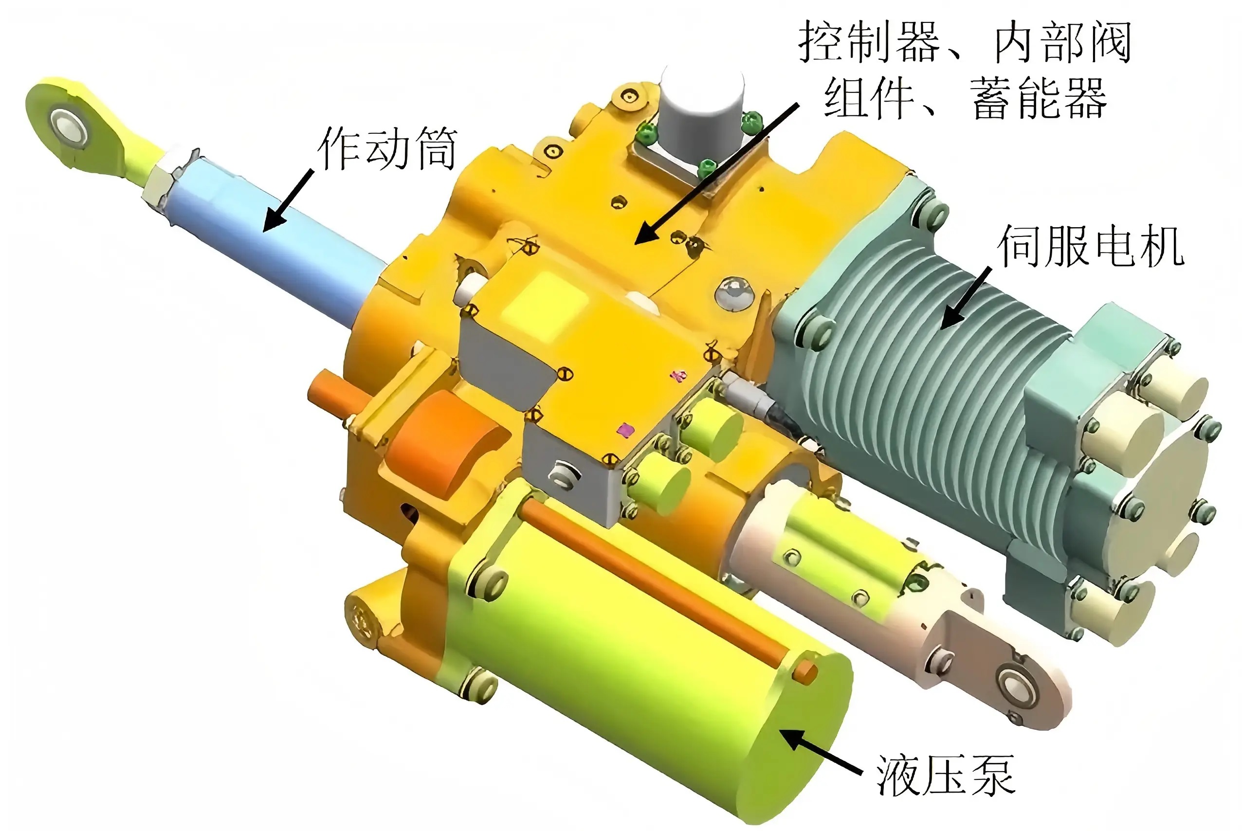 电动静液作动器（EHA）