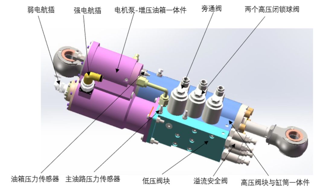 电动静液作动器（EHA）