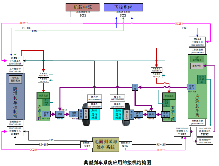 典型刹车系统应用的接线结构图