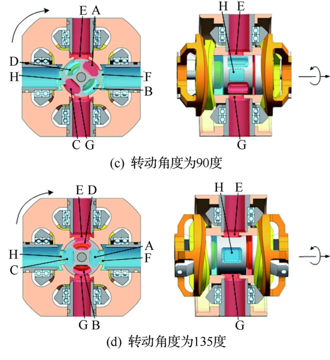 惯性力平衡式二维燃油泵