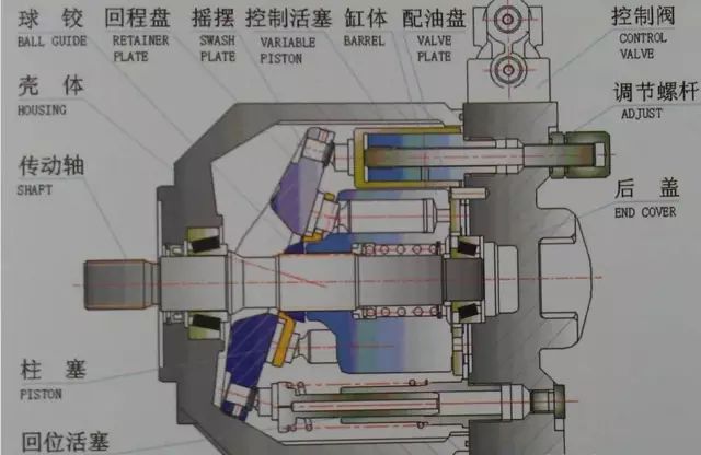 惯性力平衡式二维燃油泵