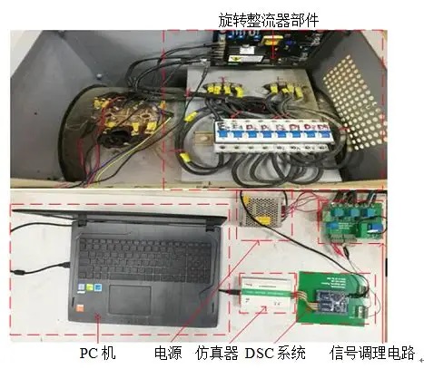 飞机电源系统核心电力电子部件-旋转整流器