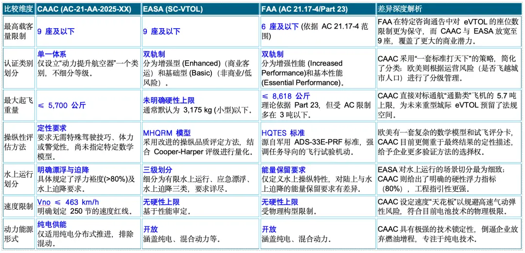 全球電動垂直起降飛行器發(fā)展趨勢