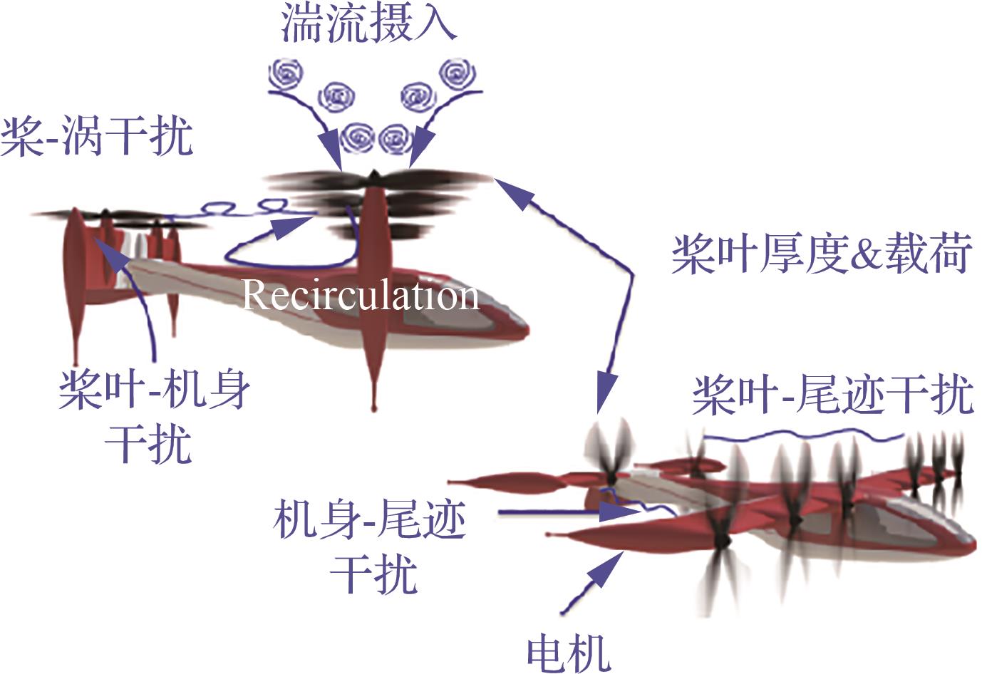 全球电动垂直起降飞行器发展趋势 全球电动垂直起降飞行器发展趋势