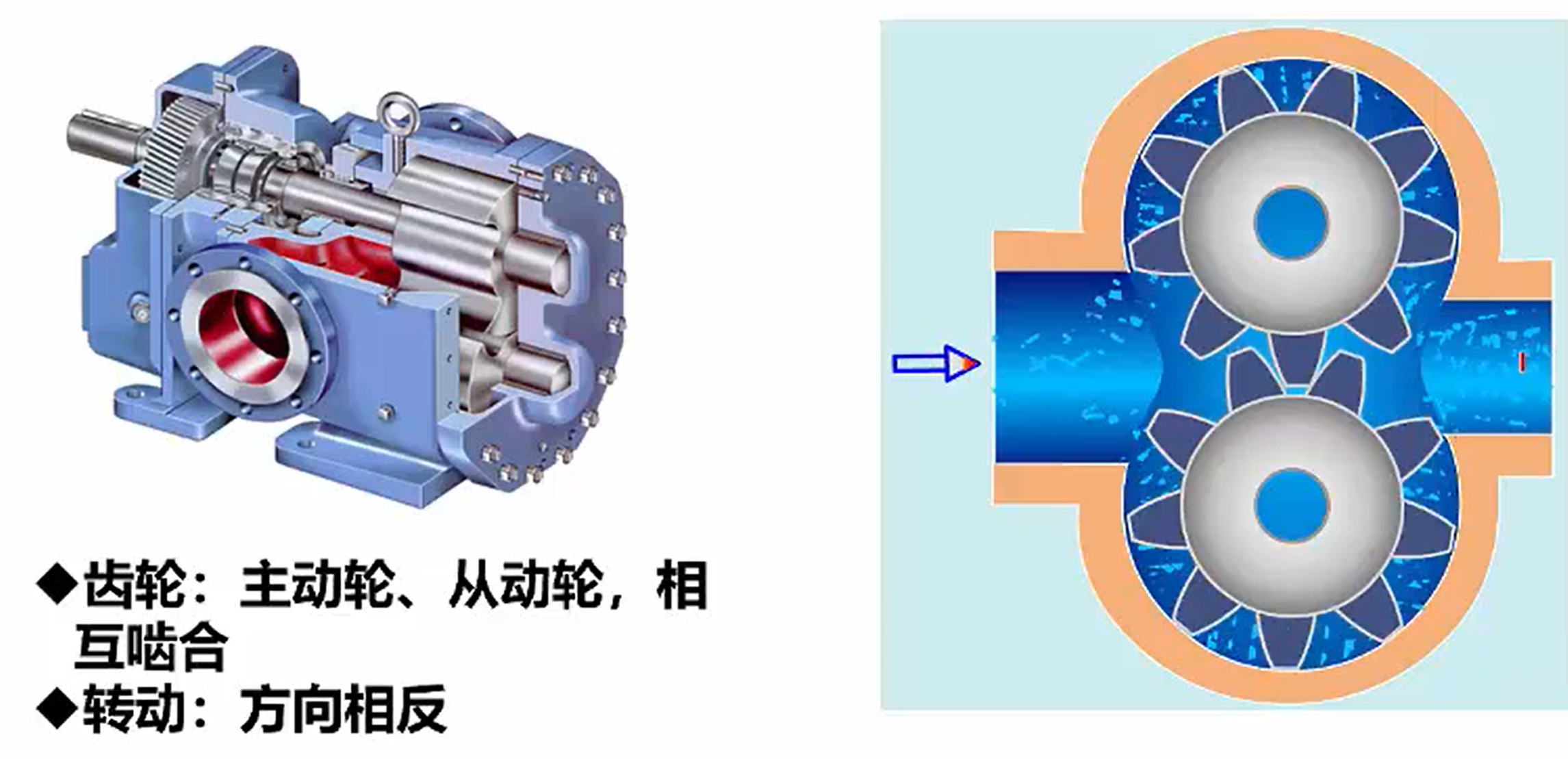 机载润滑系统齿轮泵输出特性的影响