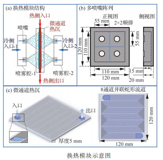 一种耦合微通道热沉与开式闪蒸喷雾冷却的新型高效机载冷却系统