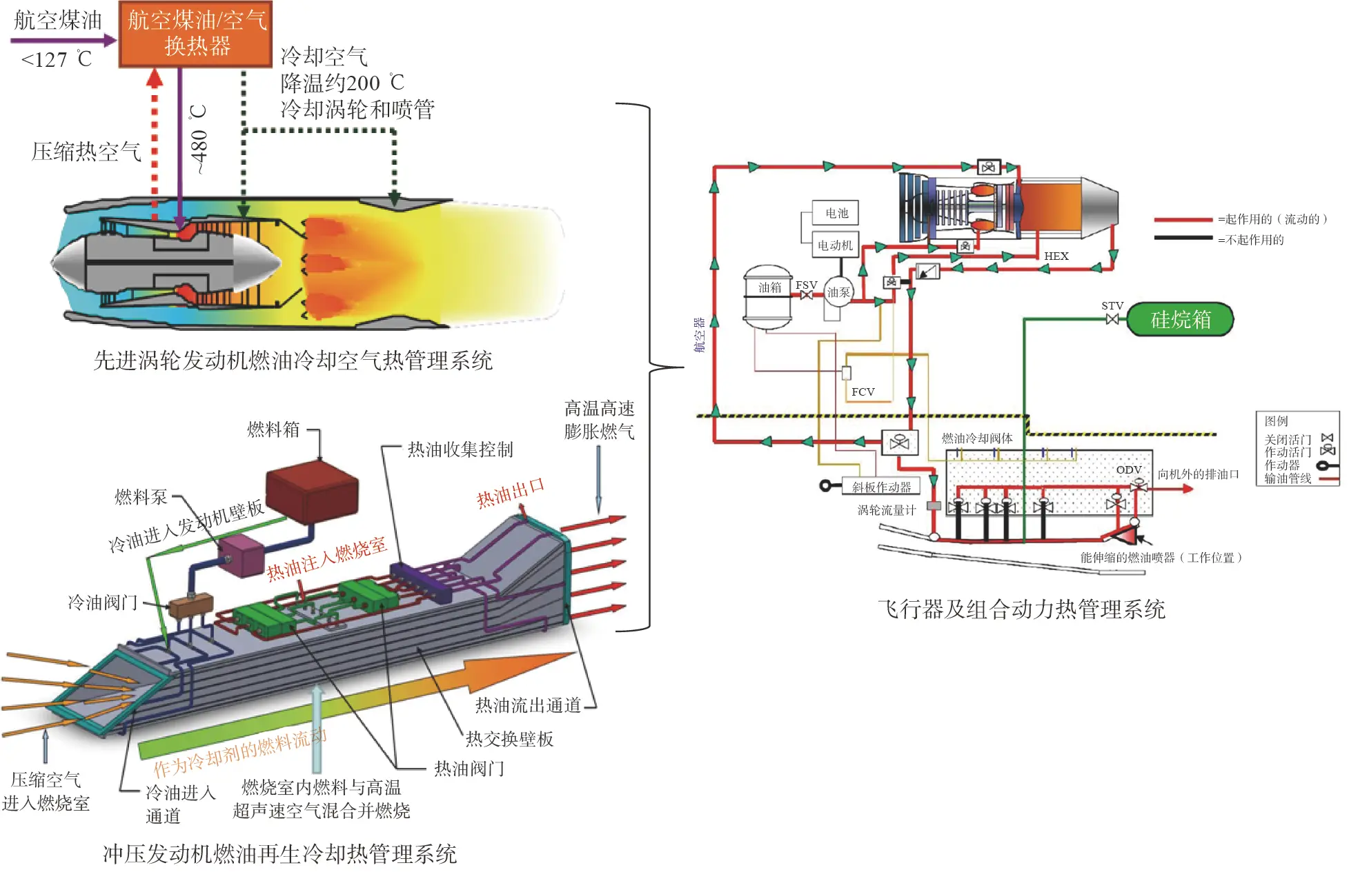 渦輪基組合循環(huán)發(fā)動機