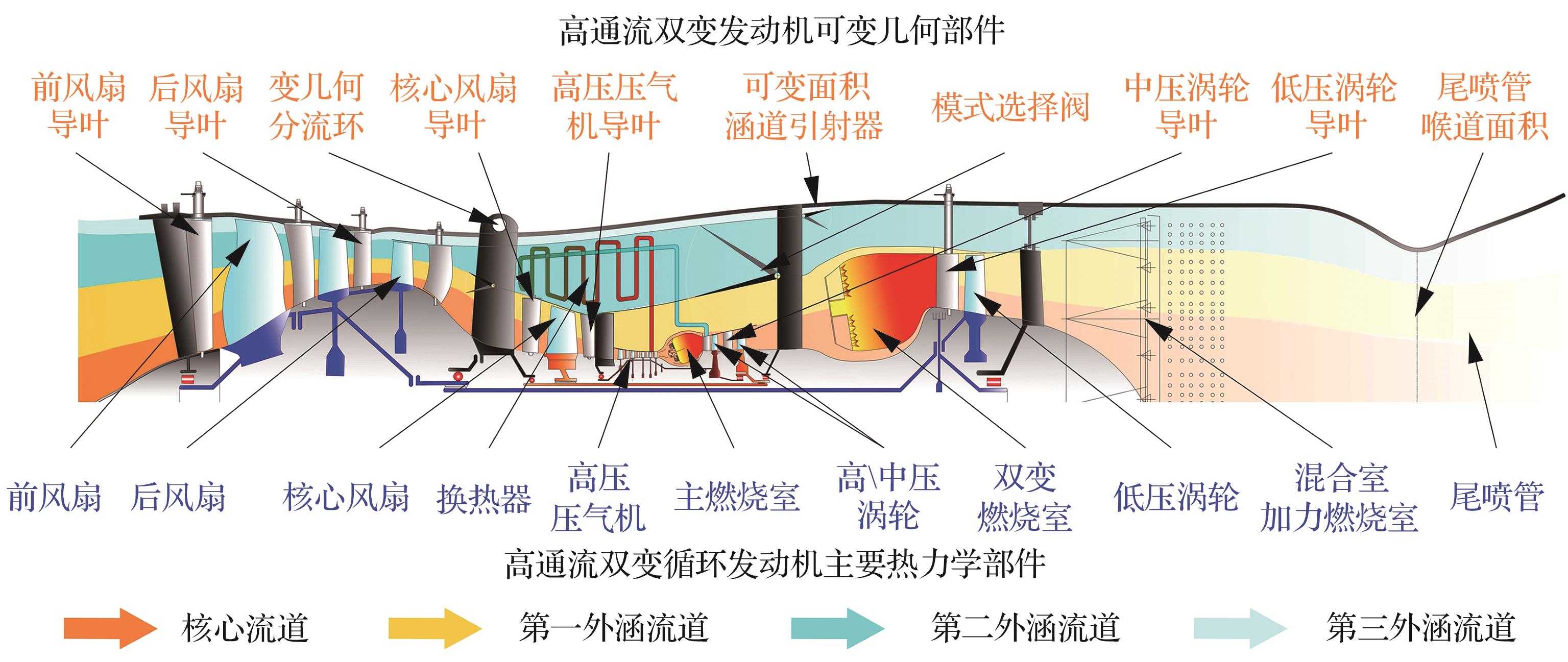涡轮基组合循环发动机