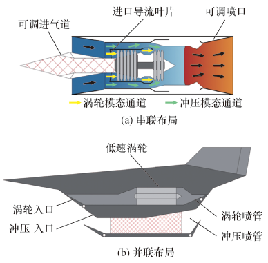 涡轮基组合循环发动机