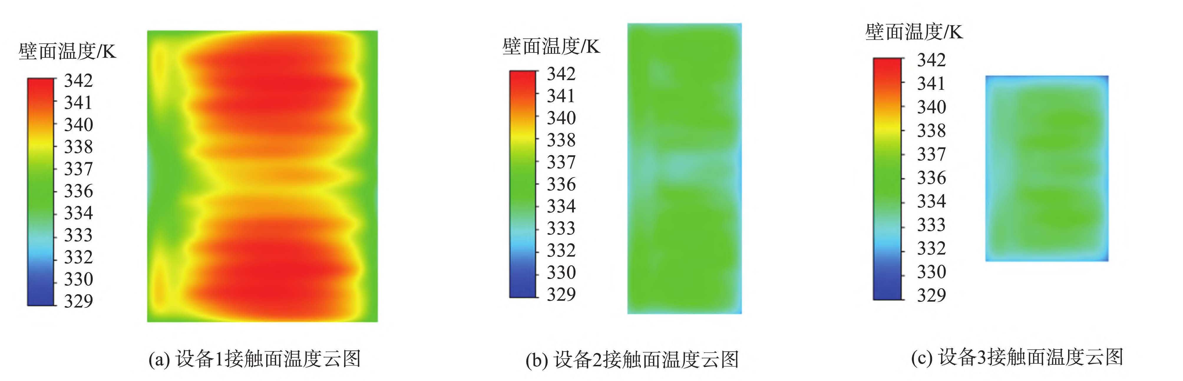 多蒸发器并联泵驱两相冷却系统