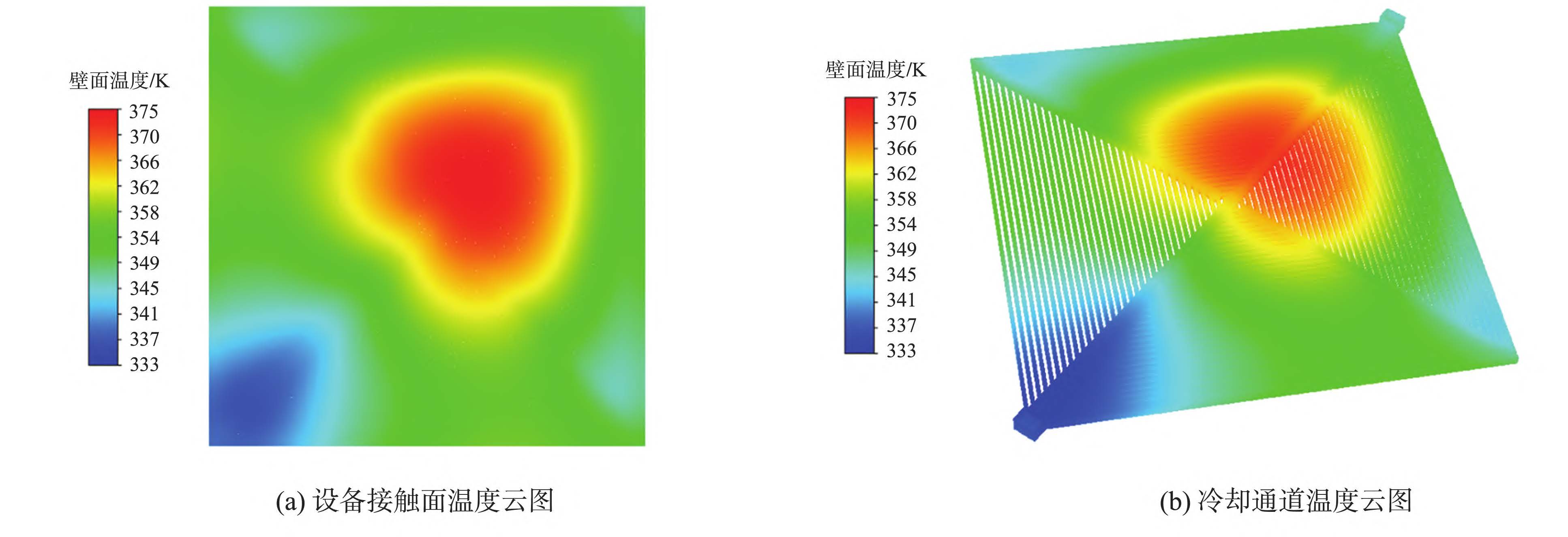 多蒸发器并联泵驱两相冷却系统