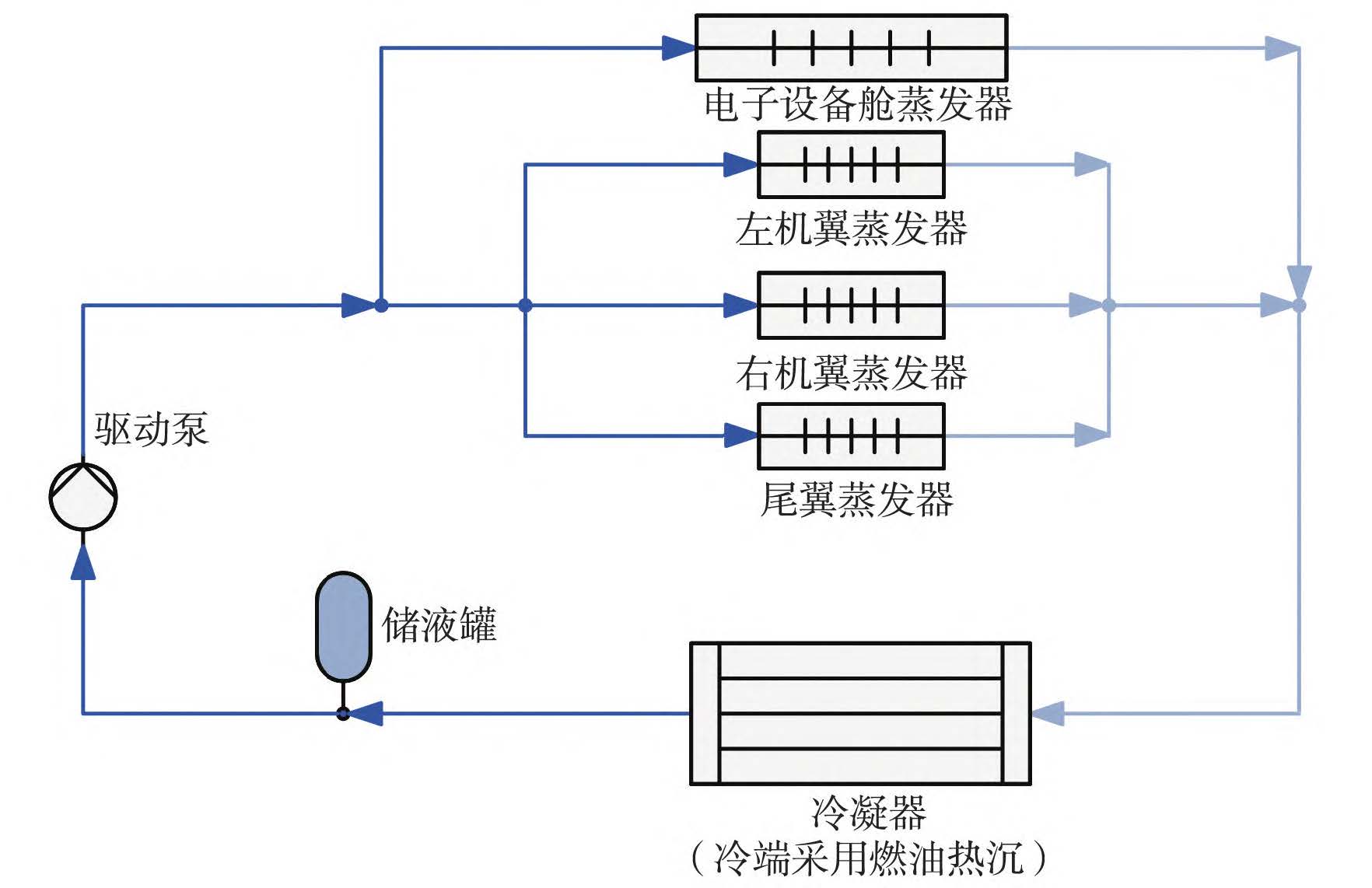 多蒸发器并联泵驱两相冷却系统