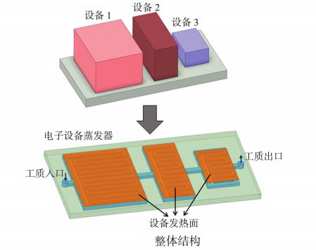 多蒸发器并联泵驱两相冷却系统
