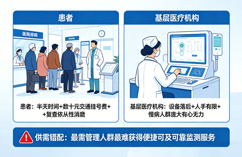当慢病管理遭遇“最后一公里”，谁来接住中国3亿患者的刚需？ /